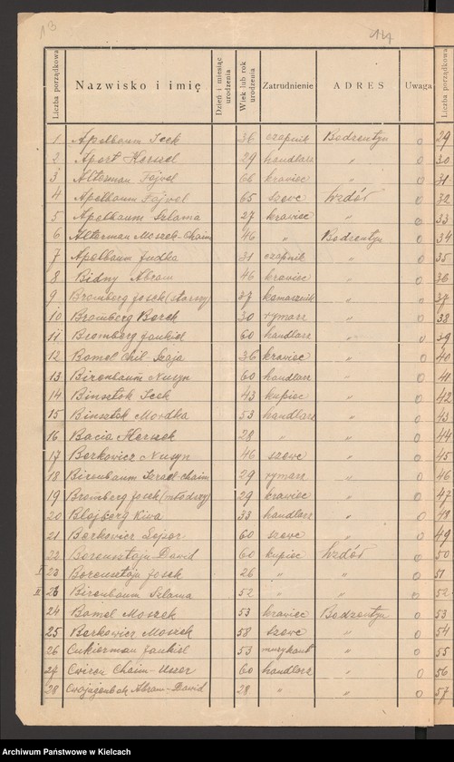 Obraz 16 z jednostki "[Wybory do Zarządu gminy wyznaniowej żydowskiej w Bodzentynie]"