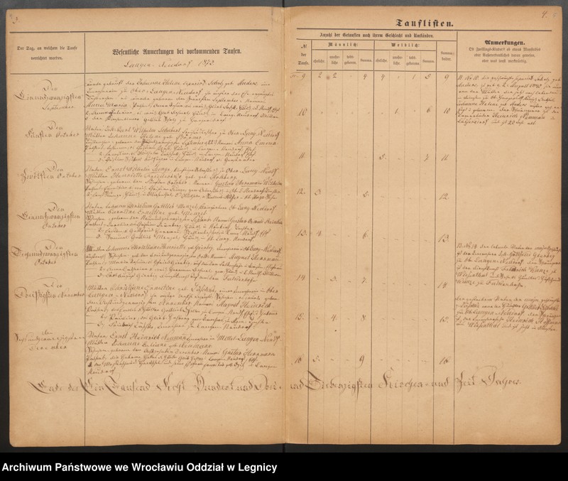 image.from.unit.number "Duplicat der Harpersdorfer Kirchenbücher von der Gemeinde Ober und Mittel Langen Neudorf"