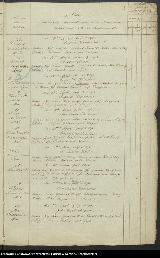 image.from.unit.number "Amtsgericht Schweidnitz Duplicate der Kirchenbücher der evang. Kirche zu Leutmannsdorf"