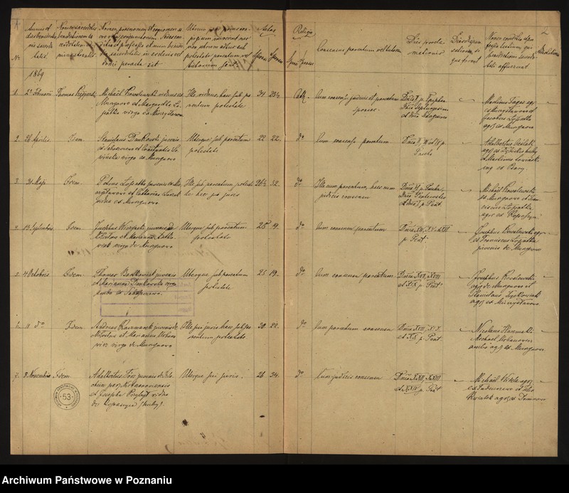 image.from.unit.number "Copia libri copulatorum"