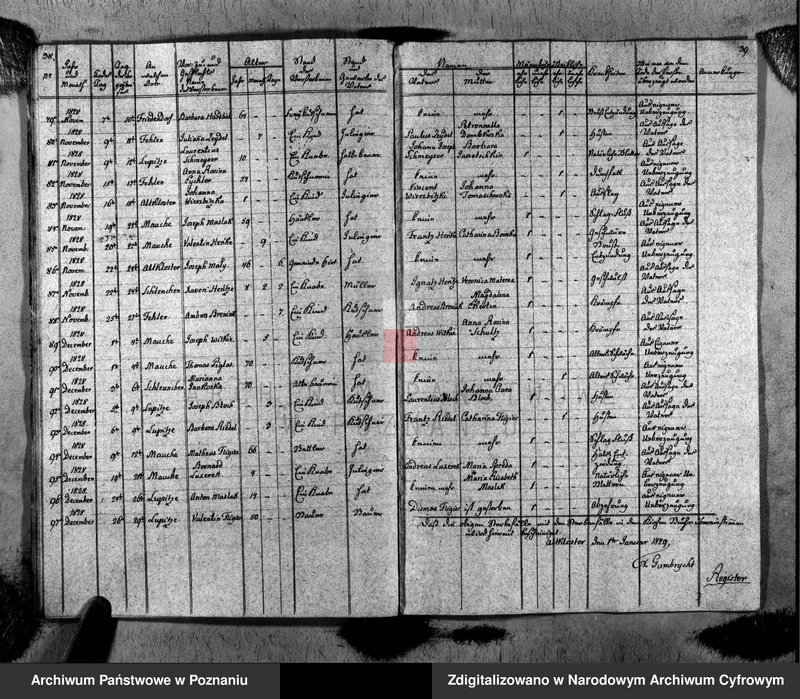 image.from.unit.number "Duplikat des Taufen, Traugen und Verstorbenen"