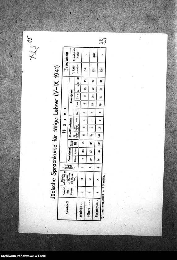 Obraz 18 z jednostki "[Statystyka: szkoły, nauczyciele, dzieci, opieka nad dzieckiem]"
