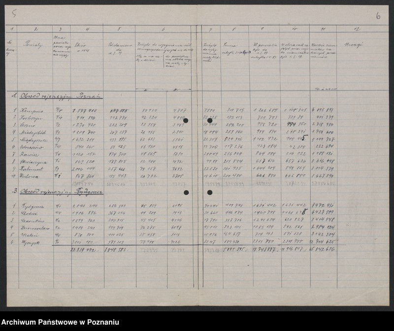Obraz 6 z jednostki "[Dane statystyczne dotyczące płodów rolnych, trzody chlewnej i bydła zabranych przez Niemców z terenów zajętych przez nich powiatów rejencji poznańskiej i bydgoskiej]"