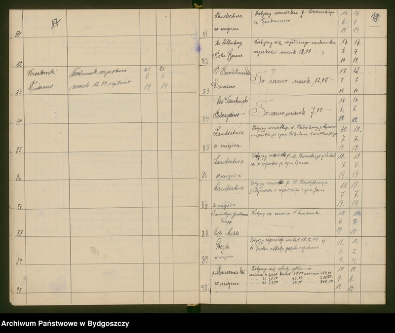 image.from.unit.number "Powiatowa Rada Ludowa w Brodnicy - dziennik nr 2"