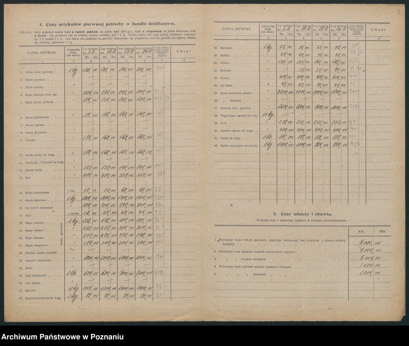 Obraz 4 z jednostki "[Wykazy cen rynkowych na artykuły spożywcze w poszczególnych miastach Województwa Pomorskiego za miesiąc listopad 1921 roku]"