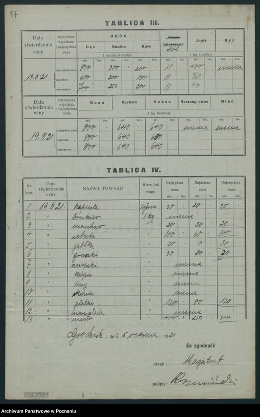 Obraz 16 z jednostki "[Wykazy cen rynkowych artykułów spożywczych w poszczególnych miastach Województwa Poznańskiego za miesiąc sierpień 1921 roku]"