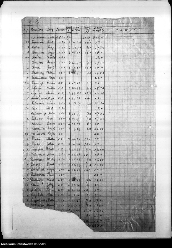 Obraz 11 z jednostki "[Listy imienne urzędników Centralnego Urzędu Kontroli, dane personalne, płace, frekwencja. Spisy inwentarza]"