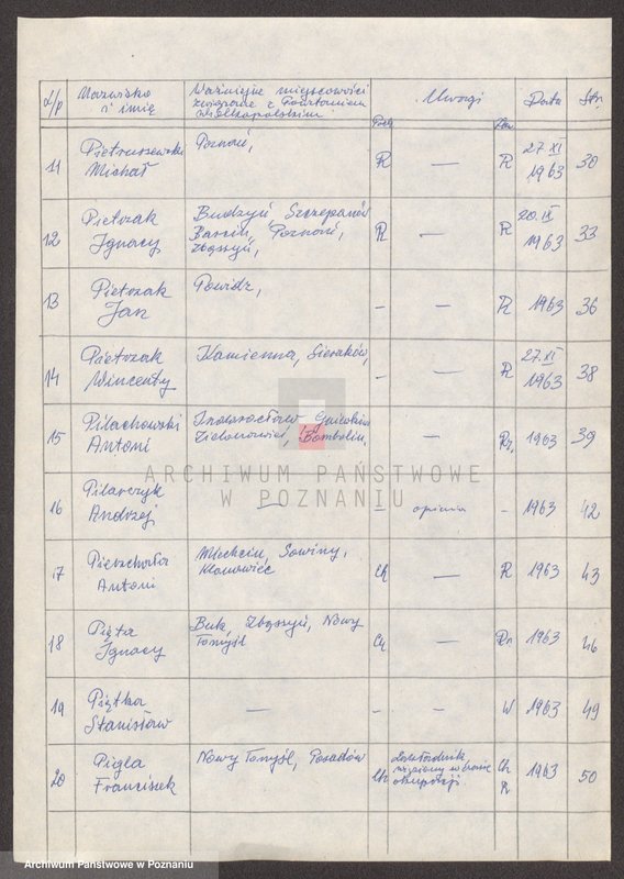Obraz 8 z jednostki "Życiorysy powstańców wielkopolskich: P - tom lV /Piński Apolinary - Piotrowski Jan/."