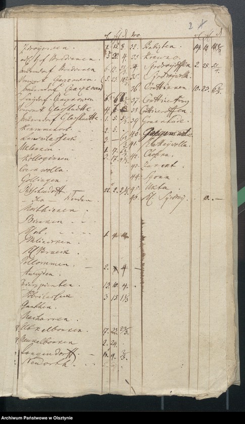 image.from.unit "Decems Consignation des Kirchspiels Aveyden"