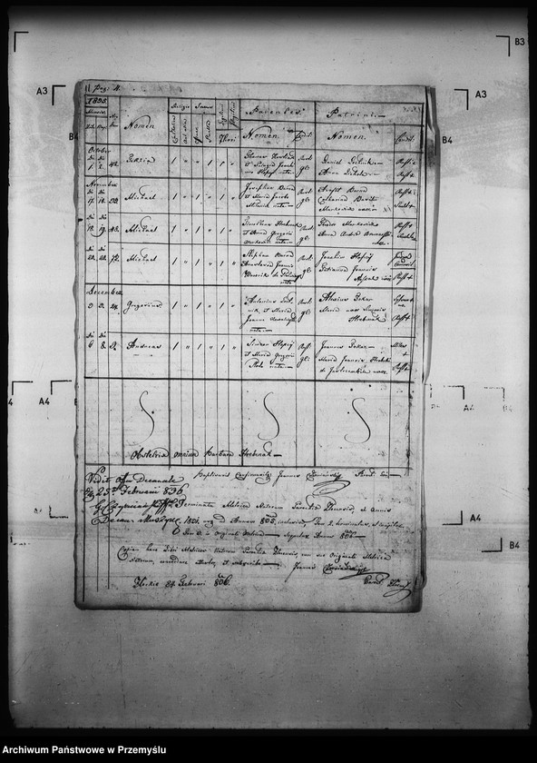 image.from.unit.number "[Kopie ksiąg metrykalnych parafii Złockie z filiami Jastrzębik, Szczawnik (dekanat Muszyna)]"