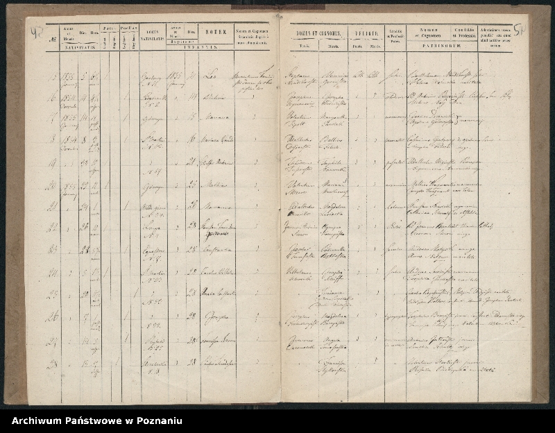 Obraz 5 z jednostki "Księga urodzeń"