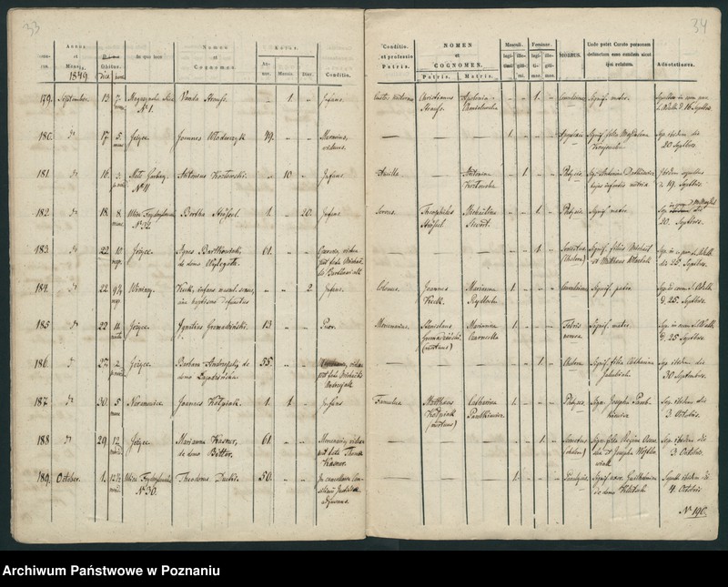 Obraz 19 z jednostki "Księga zgonów"