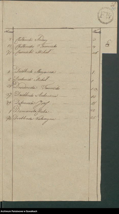 Obraz 19 z jednostki "Akta Zeyscia Gminy Kaletnickiey, od 1-go dnia Stycznia Roku 1817 do ostatniego Grudnia tegoż Roku"