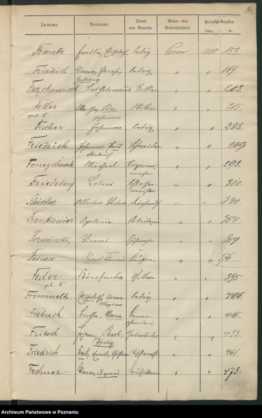 Obraz 19 z jednostki "Spis alfabetyczny małżeństw"