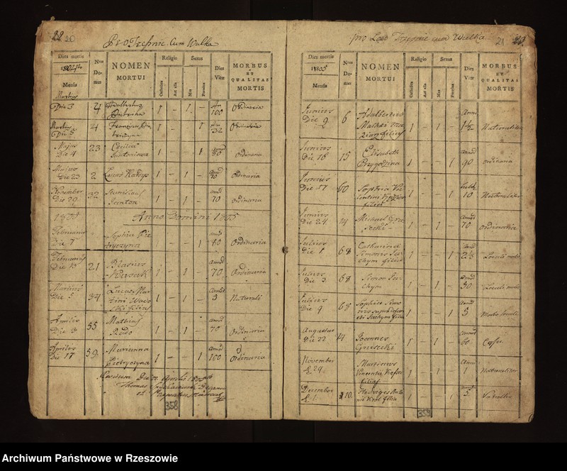 image.from.unit.number "Księga zgonów parafii Chorzelów: Chorzelów i Berdechów 1797 - 1808; Trześń , Wólka i Mościska 1797 - 1814; Tuszów 1797 - 1806; Jaślany 1796 - 1810; Chrząstów i Chrząstówek 1797 - 1808; Grochowe 1795 - 1804"