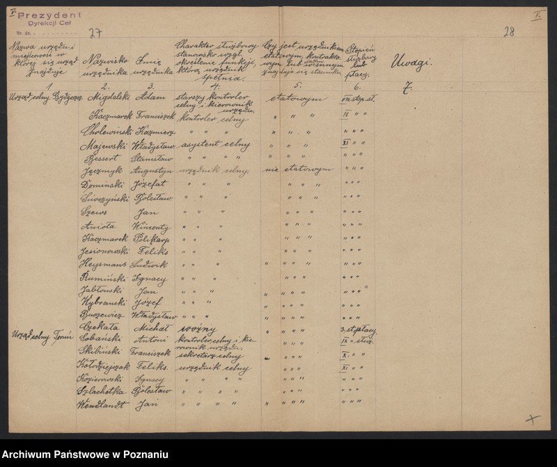 Obraz 16 z jednostki "[Spisy urzędników podległych Dyrekcji Ceł]"