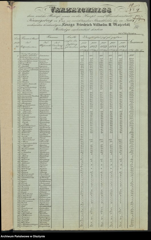 image.from.unit.number "Acta des engern Ausschußes für Errichtung eines Standbildes Sr. [Seiner] Majestät des Königes Friedrich Wilhelm des Dritten. Die Beitrags-Zeichungen der Einwohner der Stadt Koenigsberg und die auf die Stadt-Haupt-Kasse daselbst angewiesenen u. [und] extra"