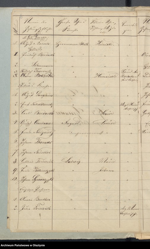 image.from.unit.number "Decems Consignation des Kirchspiels Seehesten"