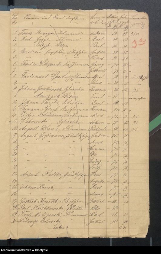 image.from.unit.number "Einnahme und Ausgabe Beläge der Kirchspielsschulkasse zu Widminnen"