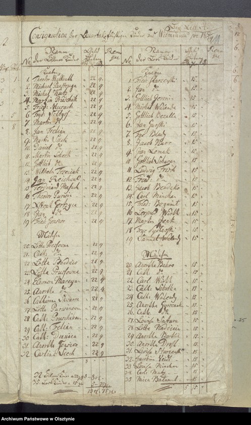 image.from.unit.number "Schul-Cassen Rechnung des Kirchspiels Widminnen"