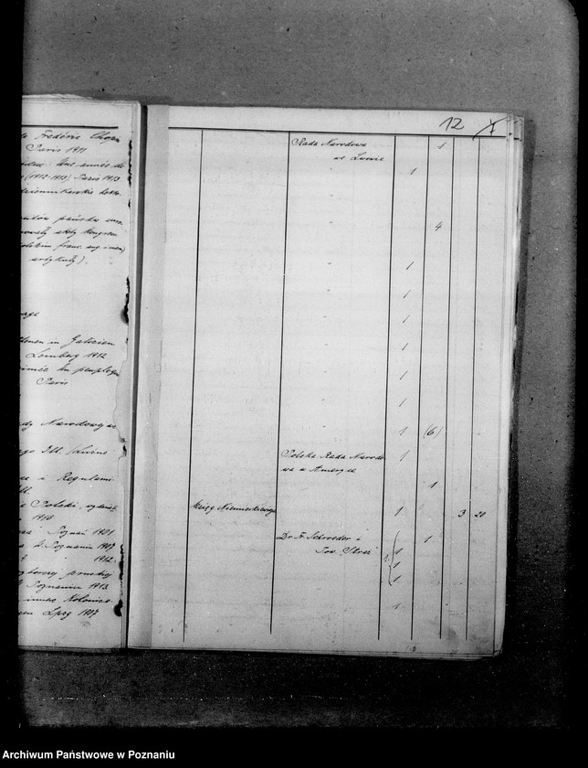 image.from.unit.number "Spis [wykaz] książek w bibliotece Rady Narodowej w Poznaniu."