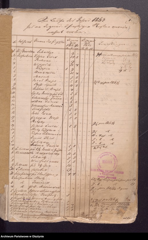 image.from.unit.number "Einnahme und Ausgabe Beläge zur Kirchen Kassen Rechnung von Passeheim"