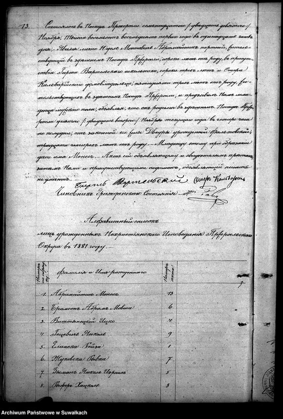 image.from.unit.number "Kniga dlja zapisyvanija Metričeskich Duplikat o roždzenii, brakosočetanii i umeršich Pržeroslskogo Evreiskogo Okruga za 1881 god"
