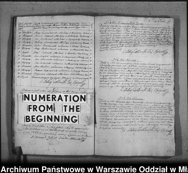 image.from.unit.number "Akta urodzeń, małżeństw i zgonów"