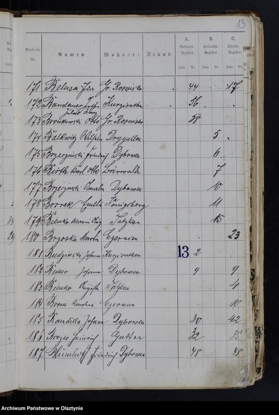 image.from.unit.number "Alphabetisches Namenverzeichnis"