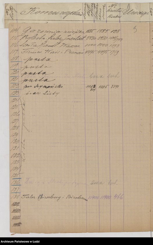 Obraz 7 z jednostki "Spis list ofiar Łódzkiego Komitetu Dor[aźnej] Pomocy dla Górnoślązaków"