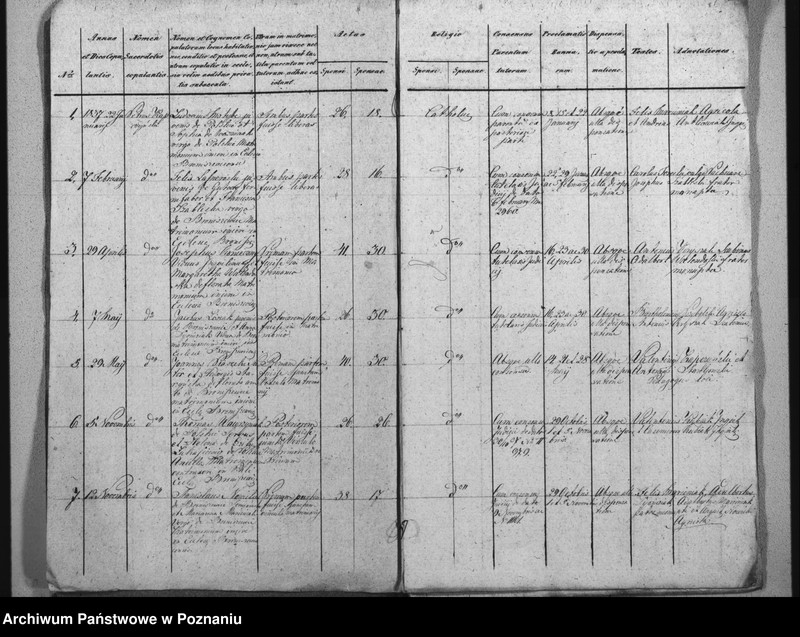 image.from.unit.number "Akta urodzeń, małżeństw i zgonu"