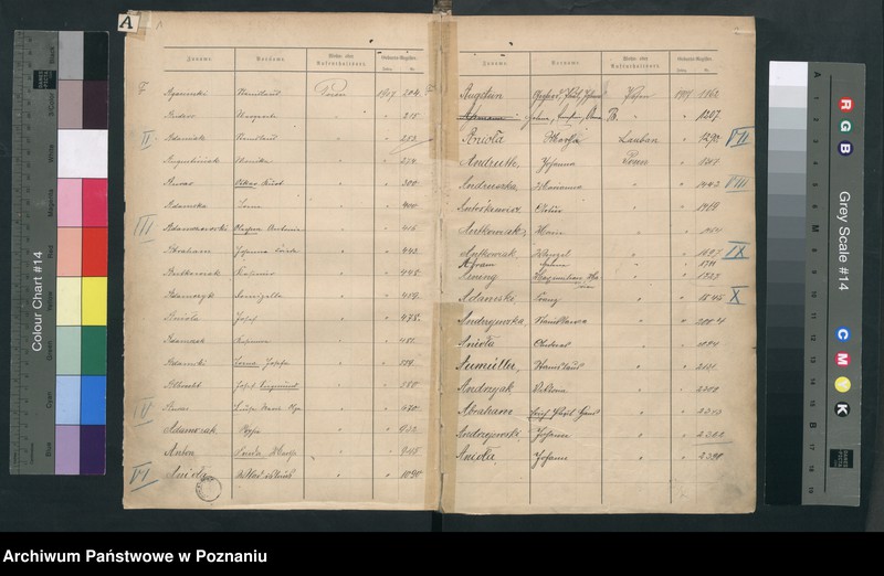 Obraz 3 z jednostki "Spis alfabetyczny urodzeń za 1907"