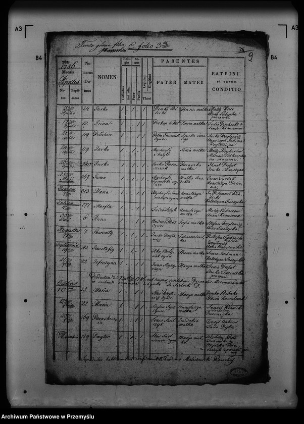 Obraz 13 z jednostki "[Kopie ksiąg metrykalnych parafii Turze (dekanat Rozłucz)]"