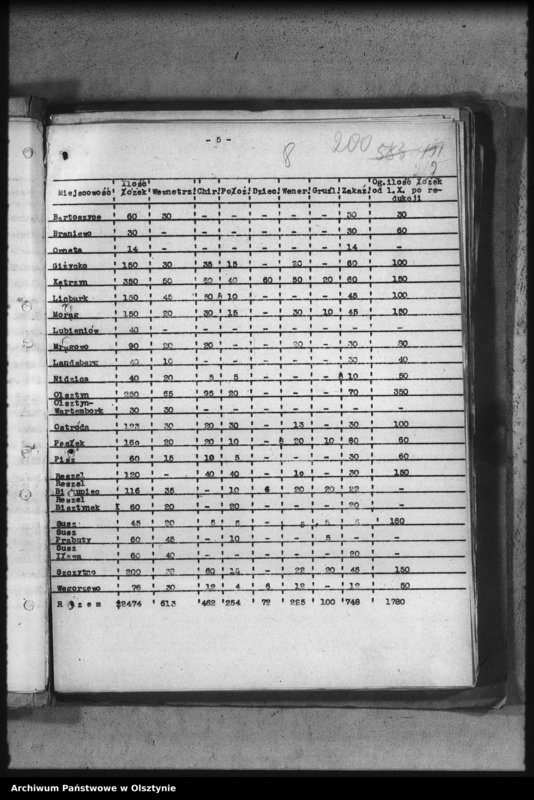 image.from.unit.number "Sprawozdania Wydz. Zdrowia, Kultury i Sztuki, Regionalia Dyrekcji Planowania Przestrzennego"