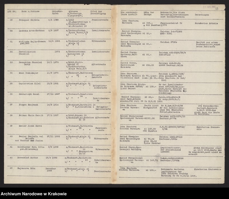 image.from.unit.number "Kwestionariusze Żydów z miejscowości Częstochowa /25 IX 1940/."