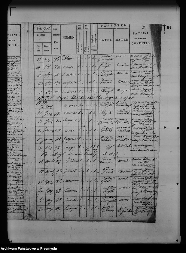 image.from.unit.number "[Kopie ksiąg metrykalnych parafii Bolestraszyce (dekanat Przemyśl)]"