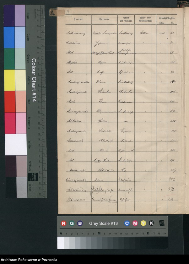 Obraz 4 z jednostki "Spis alfabetyczny małżeństw"