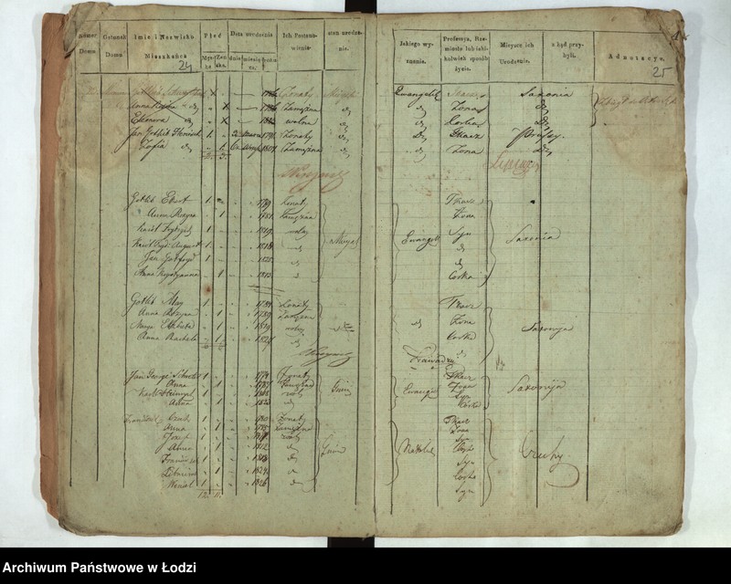 Obraz 14 z jednostki "[Księga ludności stałej Łódka, Ślązaki, Prządnicza (osada) nr 1-218]"