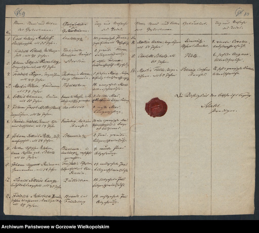 image.from.unit.number "Duplikate des Kirchenbuchs vom Landarmenhaus zu Landsberg an der Warthe"