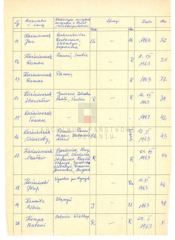 Obraz 8 z jednostki "Życiorysy powstańców wielkopolskich: K - tom lV /Kaufmann Bronisław - Kielanowski Józef/."