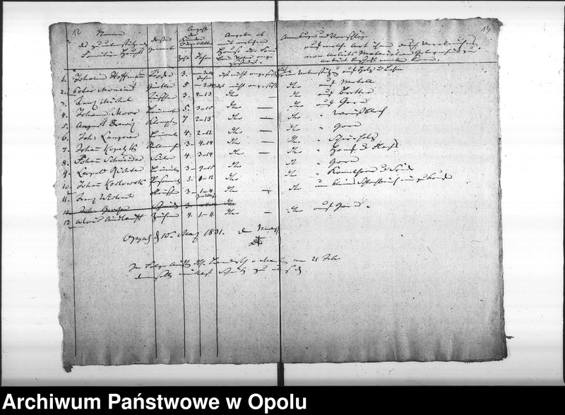 Obraz 12 z jednostki "Acta des Magistrats zu Oppeln betreffend die aus Staatsfonds mit Geld, Salz und Kartoffeln unterstützten Armen"