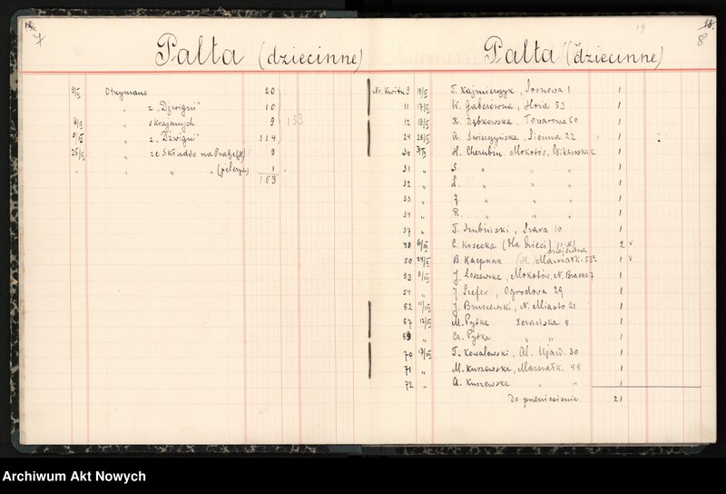 image.from.unit.number "Księga przychodu i rozchodu odzieży, obuwia, artykułów żywnościowych; notatki o darach"