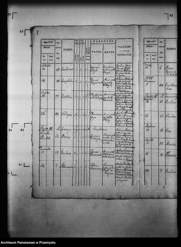 image.from.unit.number "[Kopie ksiąg metrykalnych parafii Czyrna z filią Piorunka (dekanat Grybów)]"