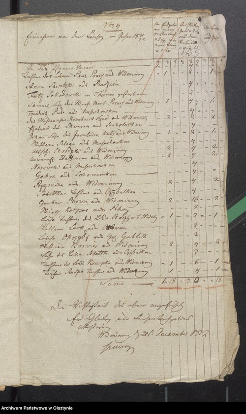image.from.unit.number "Beläge zur Widminnschen Kirchen Kassen Rechnung"