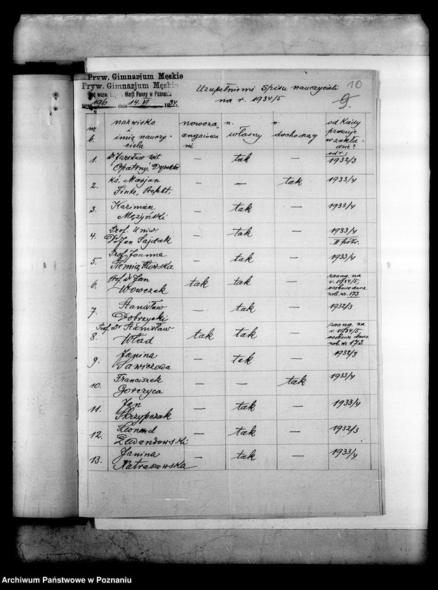 Obraz 14 z jednostki "Prywatne Gimnazjum męskie Najświętszej Marii Panny Poznań"