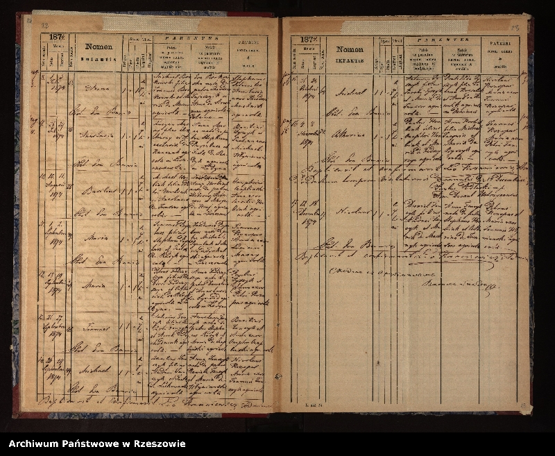 image.from.unit.number "Ksiega urodzeń, małżeństw, zgonów (Brzegi Dolne, Łodyna)"