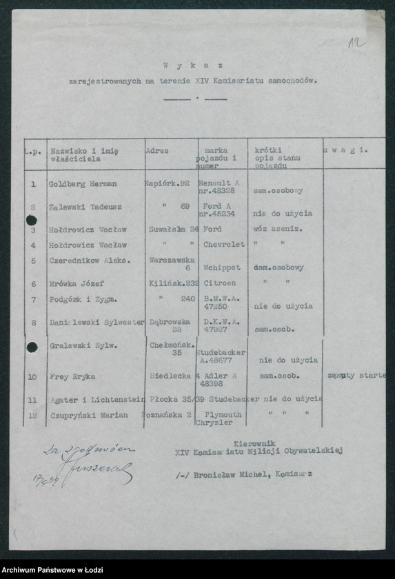Obraz 14 z jednostki "[Akta XIV Komisariatu Milicji Obywatelskiej - pokwitowania oddanej broni, spisy wolnych lokali, rowerów i motocykli]"