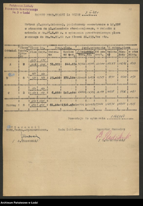 Obraz 12 z jednostki "Państwowe Zakłady Przemysłu Bawełnianego nr 3; protokoły z narad wytwórczych, raporty dzienne z wykonania produkcji"