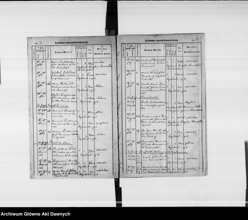 image.from.unit.number "Parafia: Mogielnica. Dekanat: Trembowla. Księga metrykalna urodzeń, ślubów i zgonów dla wsi: Mogielnica, Brykula Nowa, Brykula Stara, Chmielówka, Józefówka, Kulczyki (Kulczyce), Mateuszowa, Romanówka."