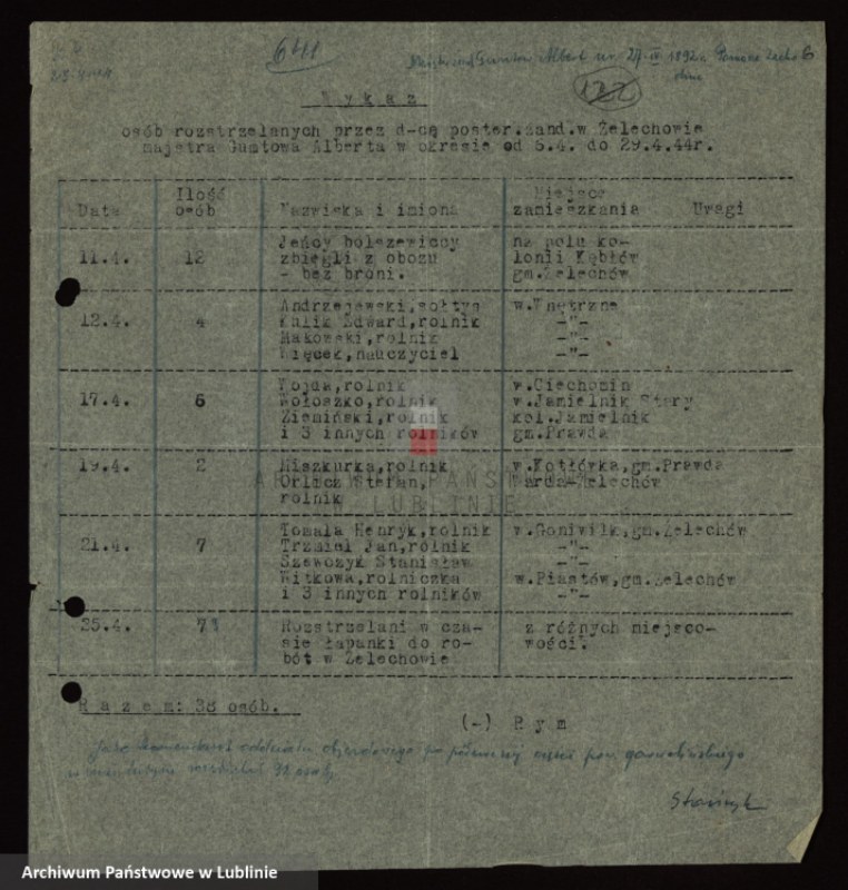 image.from.unit.number "[Raport Rejonu II za okres 15-30.IV.1943 r. oraz listy imienne osób rozstrzelanych przez dowódcę posterunku żandarmerii niemieckiej w Żelechowie Alberta Guntrowa za III-IV.1944 r.]"